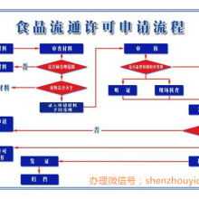 專業(yè)會計服務(wù) 北京佳佳會計服務(wù)有限責(zé)任公司的核心供應(yīng)