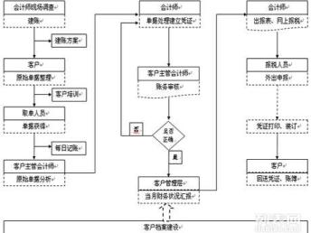 深圳寶安公明公司注冊、記賬報稅與會計審計全攻略